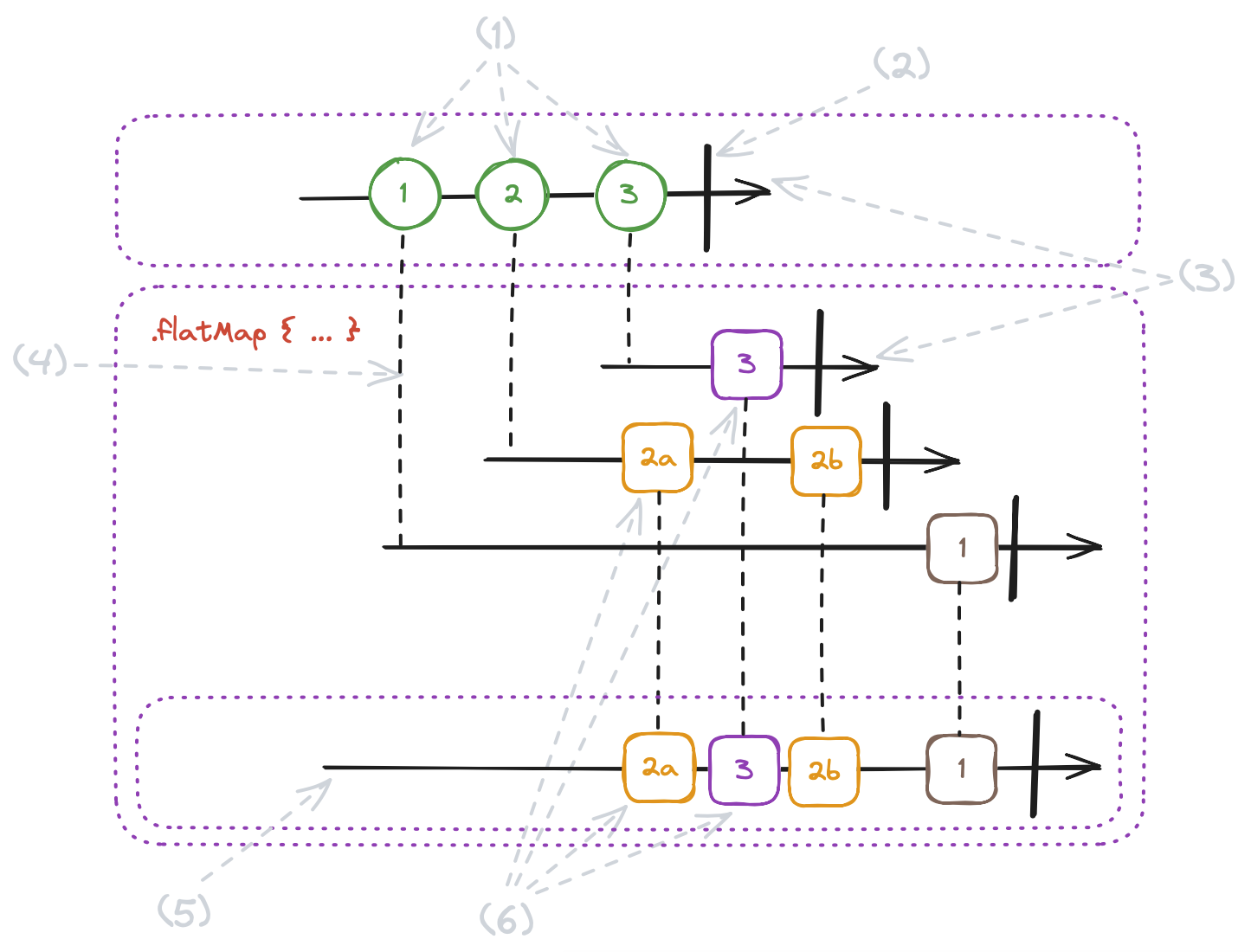 flatMap_explained