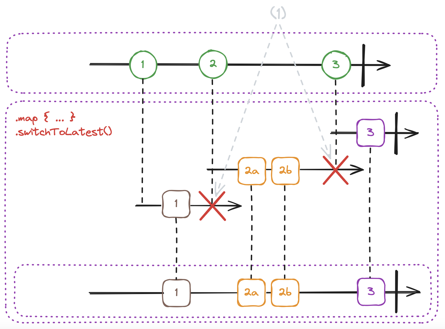 map_switchToLatest