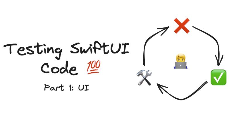 Post title on the left, a diagram symbolizing the red-green-refactor approach