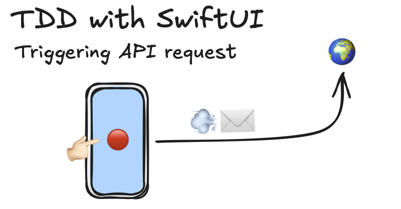 At the top, the title "TDD with SwiftUI - Triggering API Request" and at the bottom, an image of a phone with a red button and a finger pressing that button.